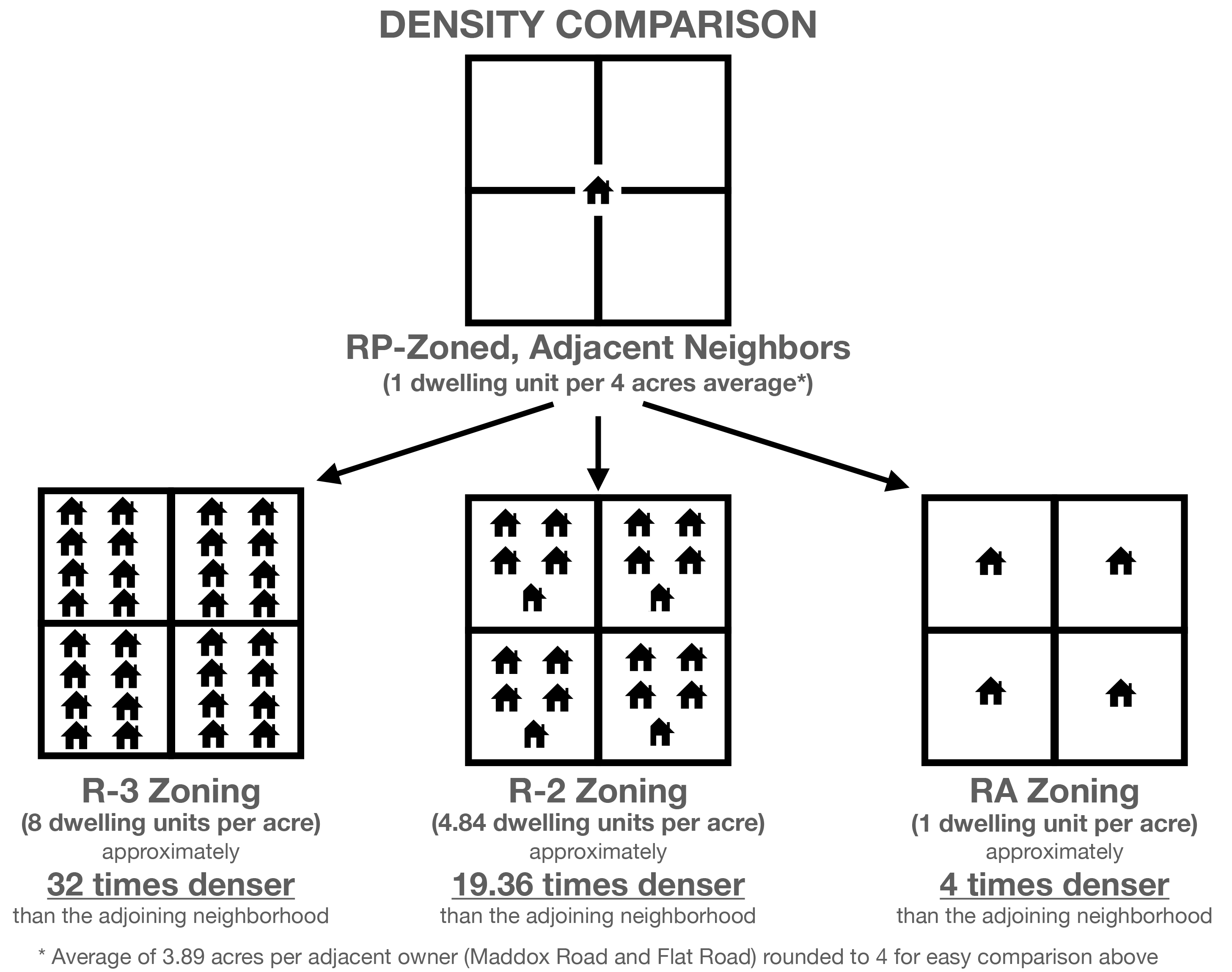 DensityComparison